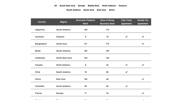 cms-grid-table.webflow.io