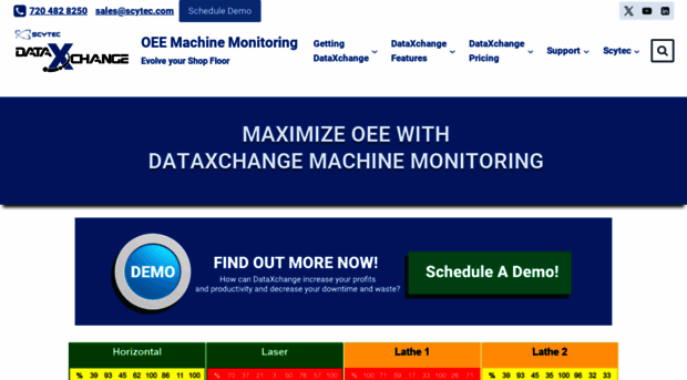 cncmachinemonitoring.com