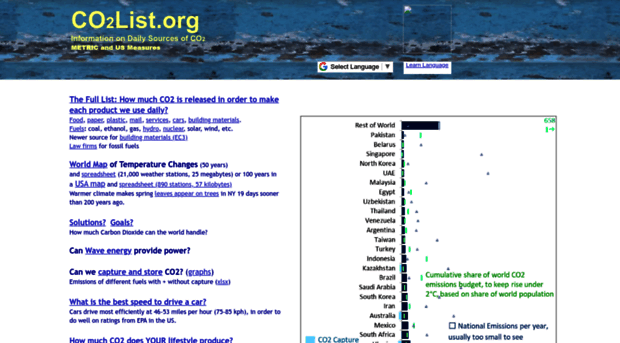 co2list.org