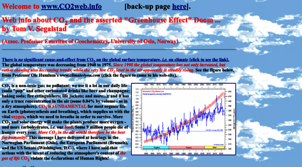 co2web.info