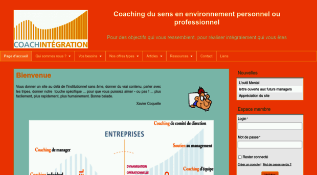 coachintegration.info