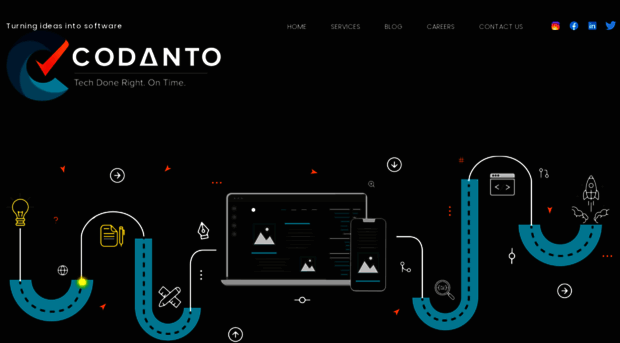 codanto.com