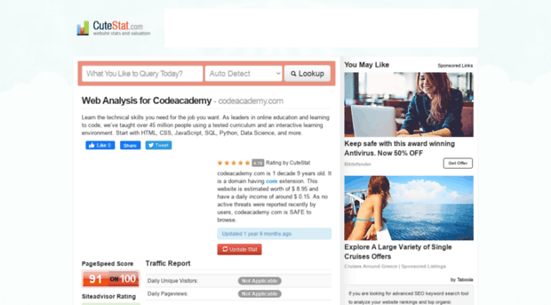 codeacademy.com.cutestat.com
