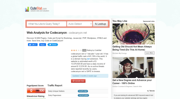 codecanyon.net.cutestat.com