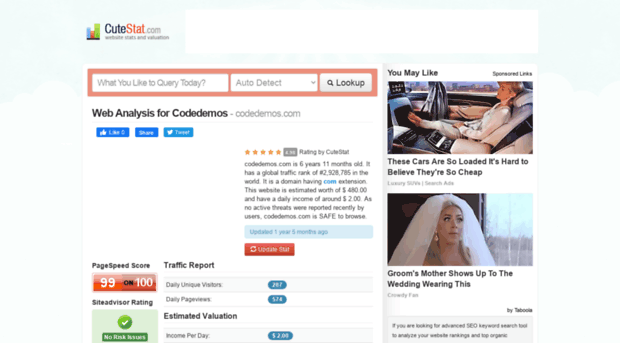 codedemos.com.cutestat.com