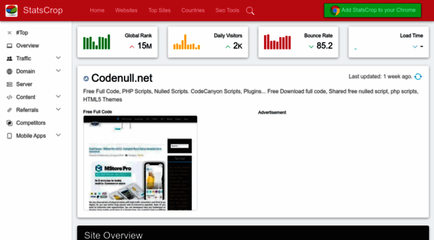 codenull.net.statscrop.com