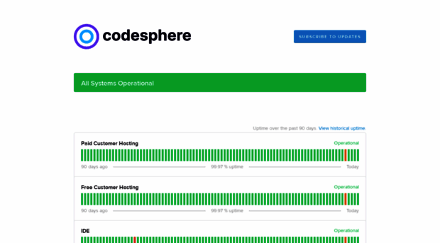 codesphere.statuspage.io