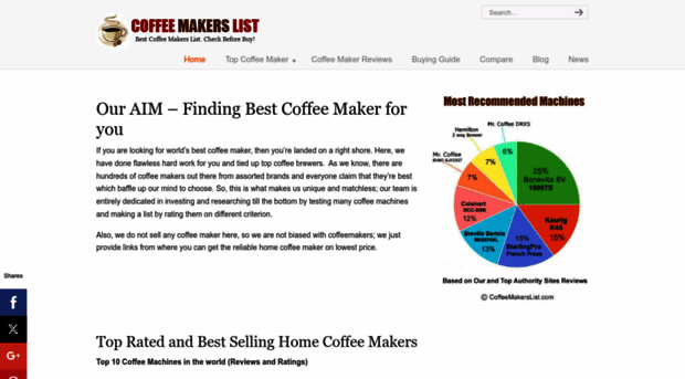 coffeemakerslist.com