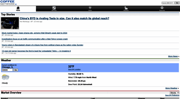 coffeenetwork-mobile.barchart.com