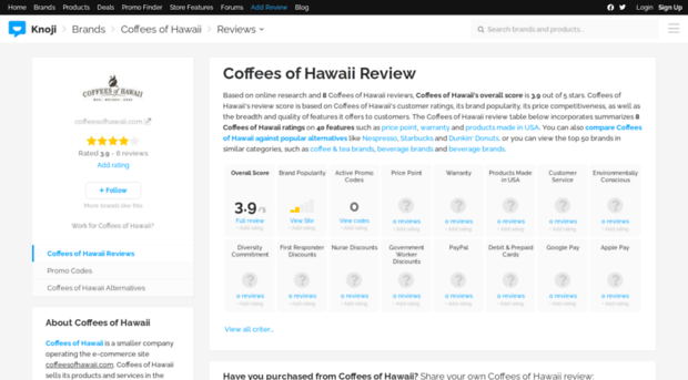 coffeesofhawaii.knoji.com