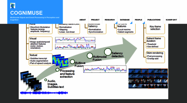 cognimuse.cs.ntua.gr