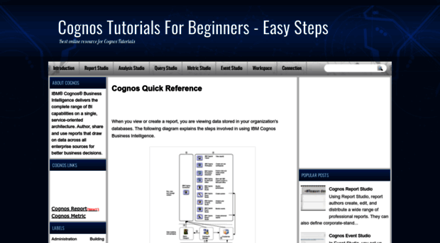 cognos-tutorials.blogspot.com