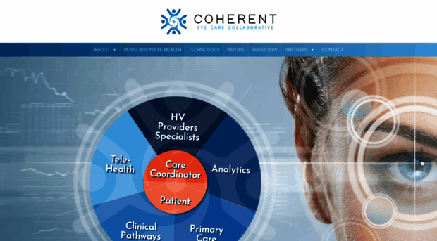 coherenteyecare.com