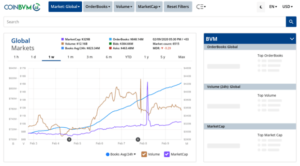 coinbvm.com