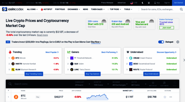 coincodex.com