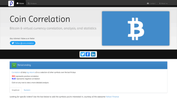 coincorrelation.com