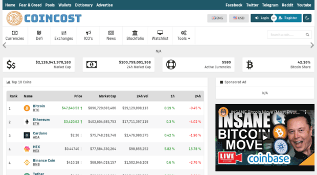 coincost.top