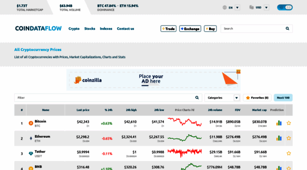 coindataflow.com