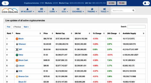 coindealing.org