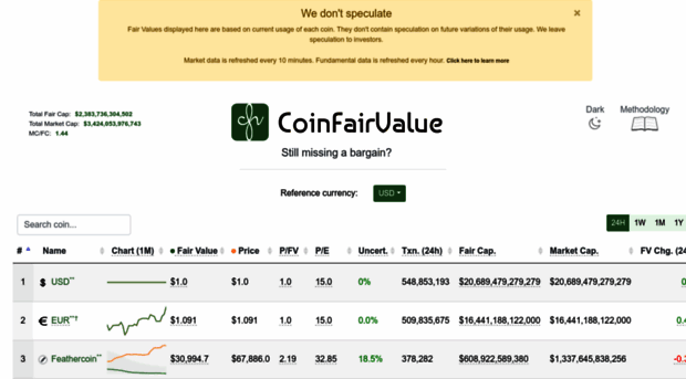 coinfairvalue.com