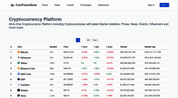 coinfz.com