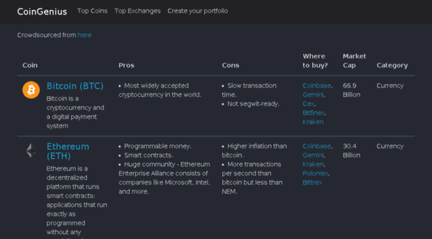 coingenius.io