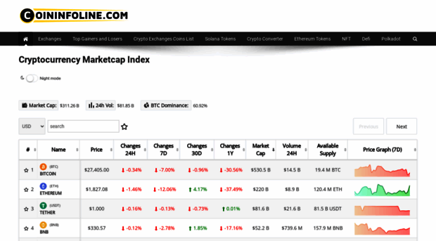 coininfoline.com