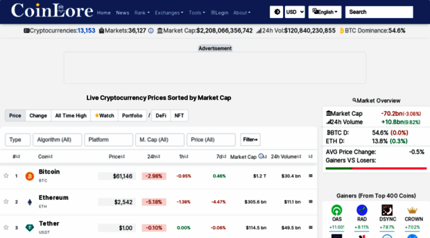 coinlore.com