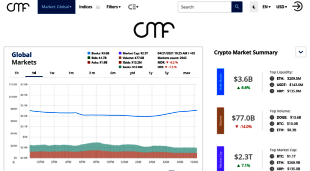 coinmarketflow.com