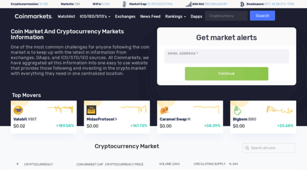 coinmarkets.net