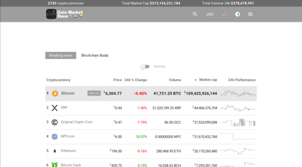 coinmarketshare.org