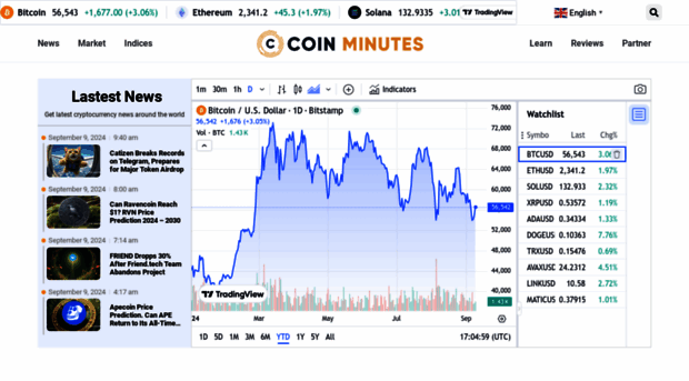 coinminutes.com