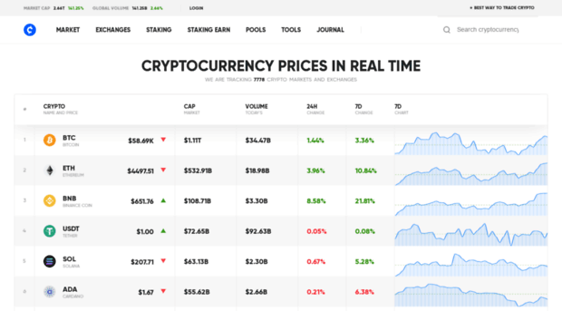 coinrate.com