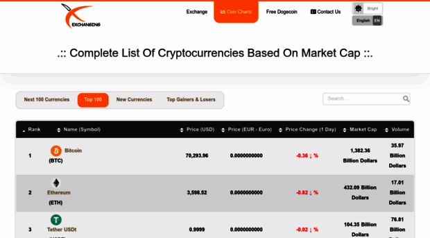 coins.exchanging.cc