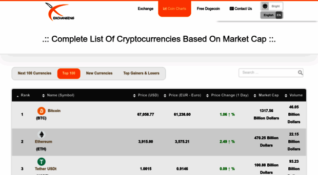 coins.exchanging.ir