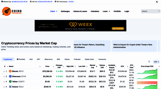 coinstrending.com