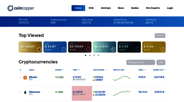 cointopper.com