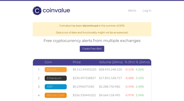 coinvalue.xyz