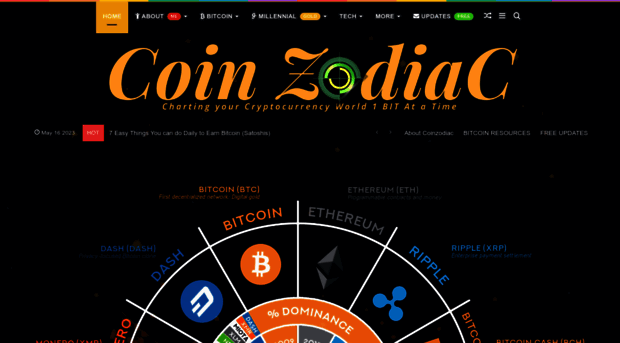 coinzodiac.com