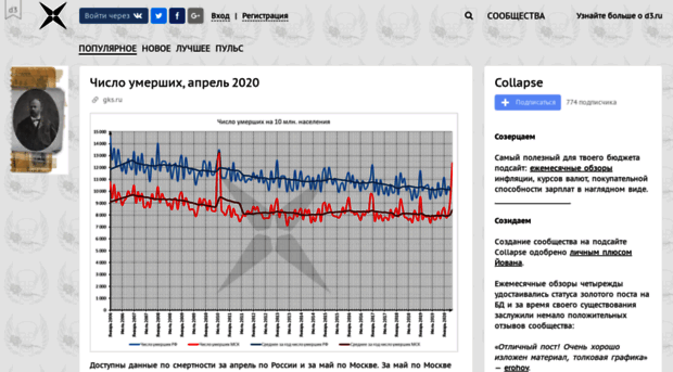 collapse.dirty.ru