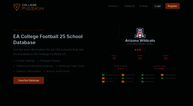 collegepigskin.gg