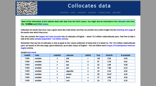 collocates.info