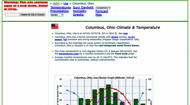 columbus.climatemps.com