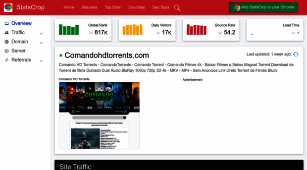 comandohdtorrents.com.statscrop.com