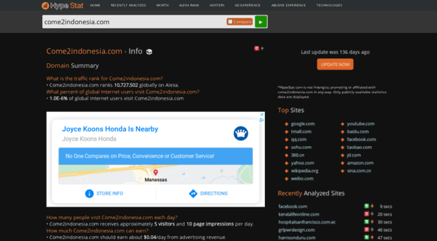 come2indonesia.com.hypestat.com