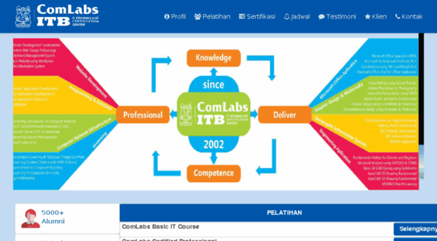 comlabs.itb.ac.id