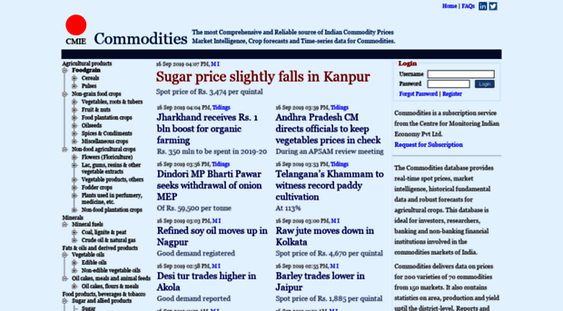 commodities.cmie.com