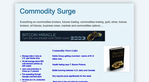 commoditysurge.blogspot.com