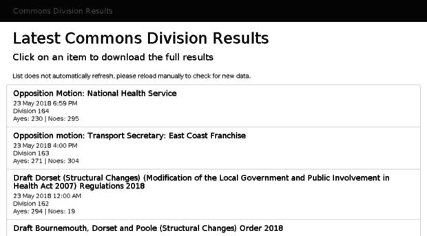 commonsvotes.digiminster.com