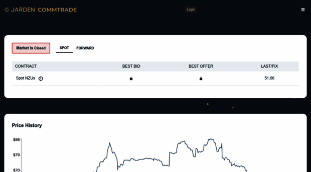 commtrade.co.nz